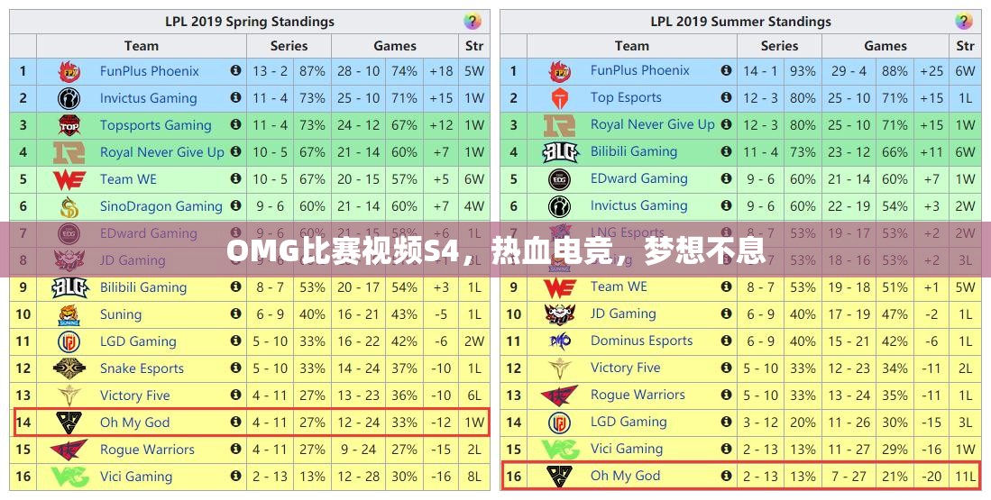 OMG比赛视频S4，热血电竞，梦想不息